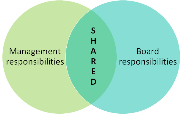 Smaller Organisations